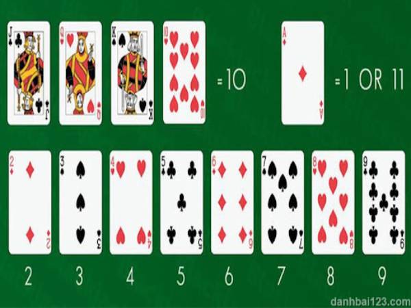 Số điểm của mỗi lá bài trong Blackjack