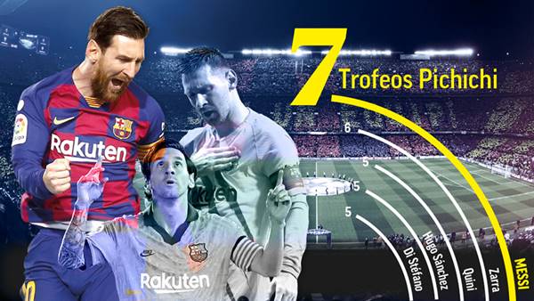 Lionel Messi 7 lần nhận danh hiệu Pichichi