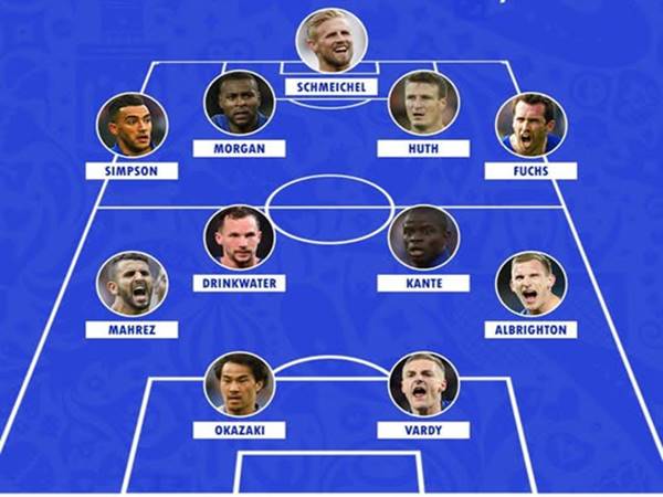 Sơ đồ đội hình Leicester City vô địch Ngoại Hạng Anh